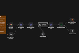 automate email and form data extraction into your CRM