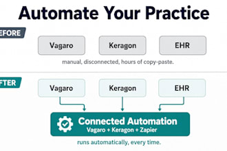integrate vagaro keragon zapier for your wellness practice automation