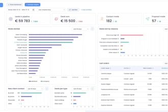 develop a custom CRM and erp software for enterprises with automation