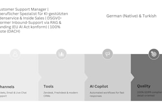 provide professional german customer support and ticket management