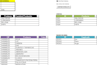 automate excel tasks using formulas, vba and dashboards