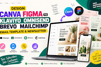 design canva figma to klaviyo omnisend brevo mailchimp email template newsletter