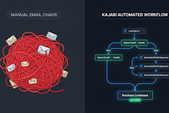 build powerful kajabi automations, pipelines and email flows