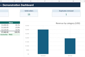 clean, validate and summarize your messy excel or CSV data