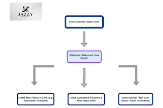 build a zero touch client onboarding automation pipeline
