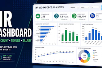 build an excel HR dashboard for headcount and salary analytics
