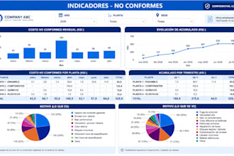 create a power bi dashboard and reporting system