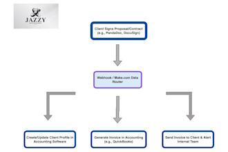 build a proposal to invoice automated financial pipeline