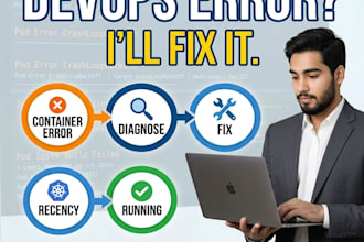 fix docker kubernetes AWS and devops issues