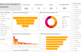 create operational performance tracking power bi dashboards