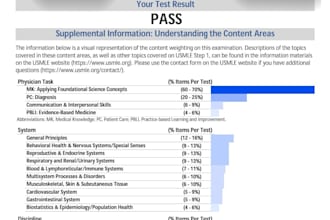tutor usmle step 1, 2 ck and 3 and help you score high