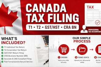 file canada t1 personal tax, t2 corporate tax return, gst hst, cra bn filing
