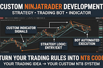 create ninjatrader strategy, ninjatrader trading bot and ninjatrader indicator