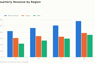 create professional computer graphics and data visualizations