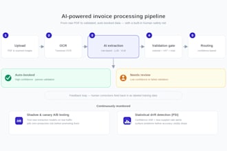build an ai powered invoice and document data extraction system