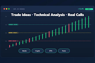 provide trade ideas and recommendations