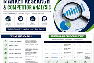 do professional market research and competitor analysis