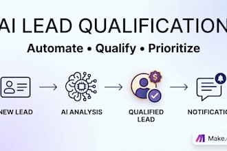 build an ai lead qualification automation using make