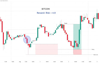 analyze bitcoin, gold, US indices and forex for high probability trade setups