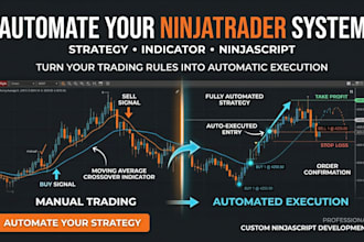 automate your trading strategies or indicator in ninjatrader 8 using ninjascript