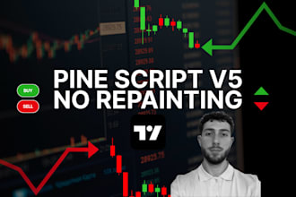 code a premium tradingview pine script v5 strategy