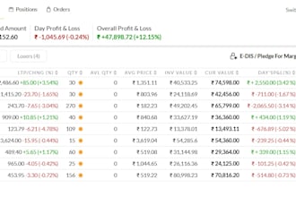 analyze and realign ur portfolio