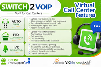 setup ecsow predictive auto dialer, voip sip trunk outbound telemarketing dialer