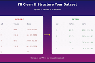 clean and preprocess your messy dataset using python and pandas