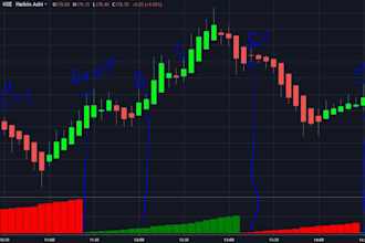 code your trading view indicator or strategy in pinescript