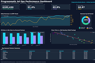 set up and optimize your dv360, trade desk or programmatic ad campaigns