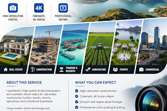 professionally edit drone aerial photos in adobe lightroom