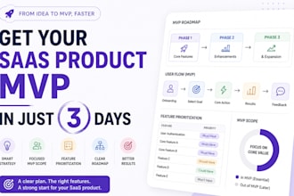 plan your saas mvp and product strategy in 3 days