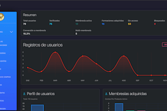 crearé tu aplicacion web full stack y software a medida