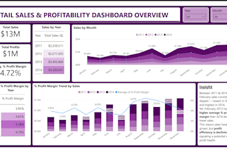 create and design dynamic and interactive power bi dashboard