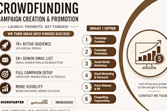 create,market kickstarter, gofundme and indiegogo campaigns