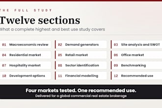do feasibility study market research and real estate investment analysis