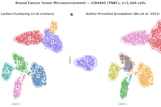do bulk and single cell rna seq bioinformatics analysis