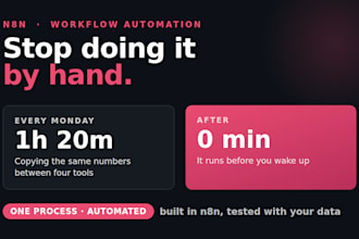 automate one manual business process with n8n and ai