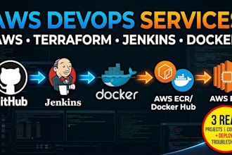 configure AWS resources, terraform infrastructure and jenkins ci cd
