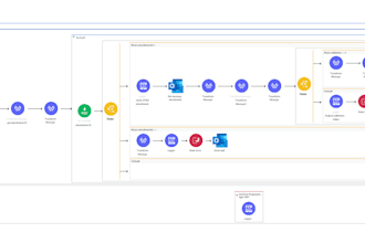 build mulesoft API integrations between salesforce and your systems