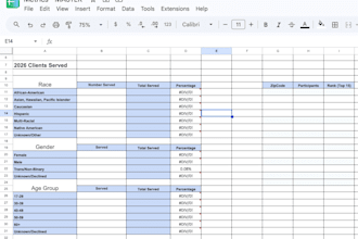 audit your program metrics and outcomes