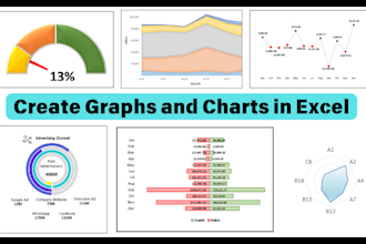 create professional excel charts and graphs to visualize your data