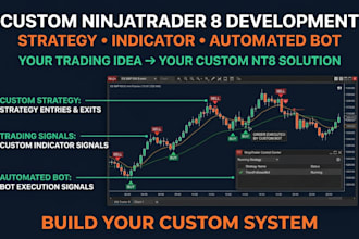 create custom ninjatrader strategy, nt8 indicator and nt8 automated trading bot