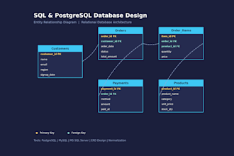 design and develop your sql postgresql database