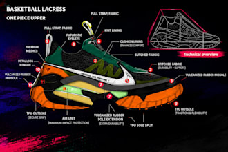 create fashion shoe tech pack sneaker design heels tech pack foot wear design