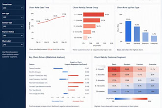 build sql,python etl pipelines, data warehouses, and power bi,tableau dashboards