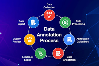 do handshake, outlier, scale ai and data annotation ai training