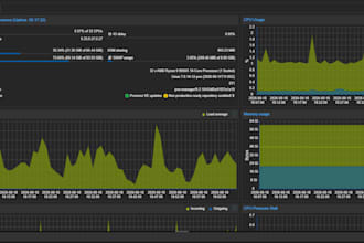 set up and configure your linux server or vps