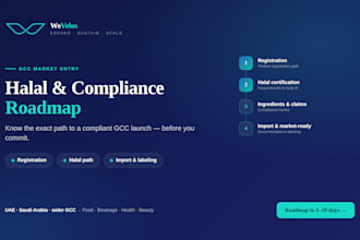 create a compliance roadmap for your product launch