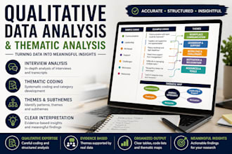 perform qualitative data and thematic analysis